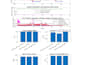 do matlab programming, simulink, control system and signal processing